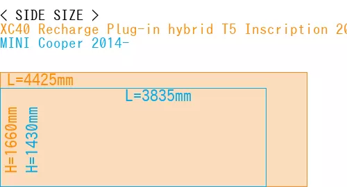 #XC40 Recharge Plug-in hybrid T5 Inscription 2018- + MINI Cooper 2014-